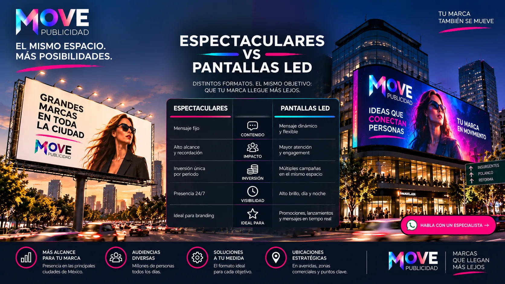 Mapa de plaza con ubicaciones estratégicas de espectaculares y pantallas LED en ciudad de México