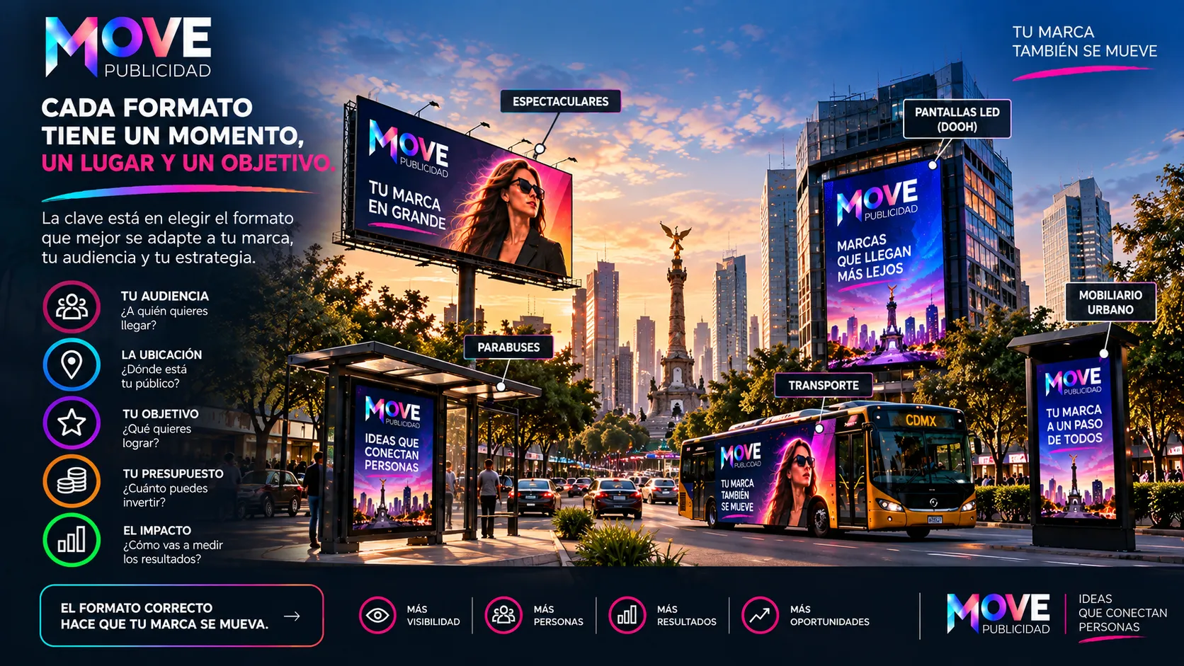 Los 7 formatos de publicidad exterior en México: vallas móviles, espectaculares, vallas fijas, autobuses, parabuses, perifoneo y pantallas LED